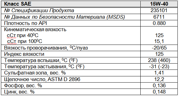 основные характеристики: Chevron DELO 400 Multi Grade SAE 15W-40