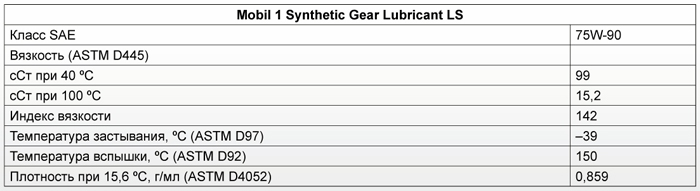 Основные характеристики: Mobil 1 Synthetic Gear Lubricant LS 75W-90